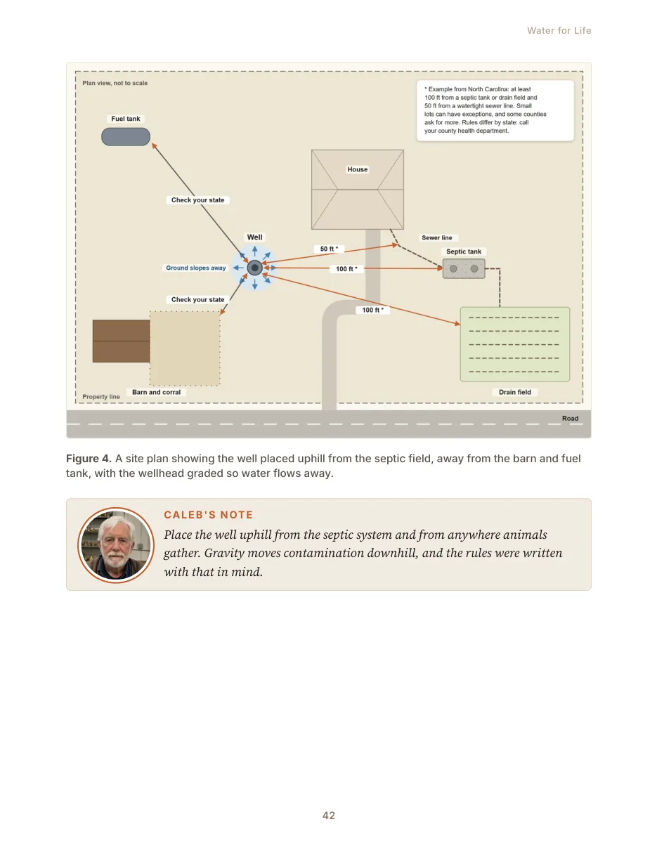 Setback site plan