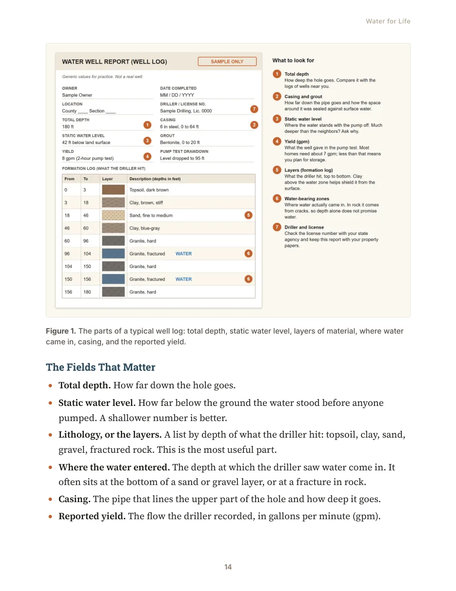 How to read a well log